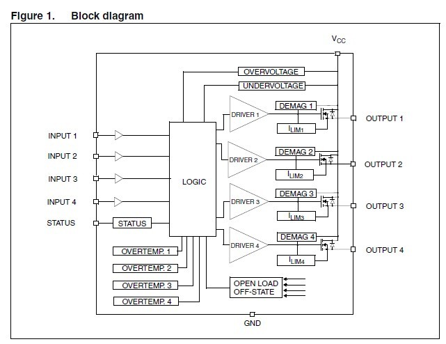 VNQ660SP block diagram