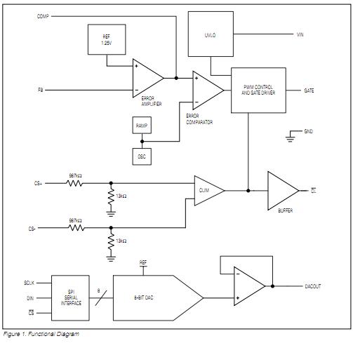 MAX1932ETC+T functional diagram