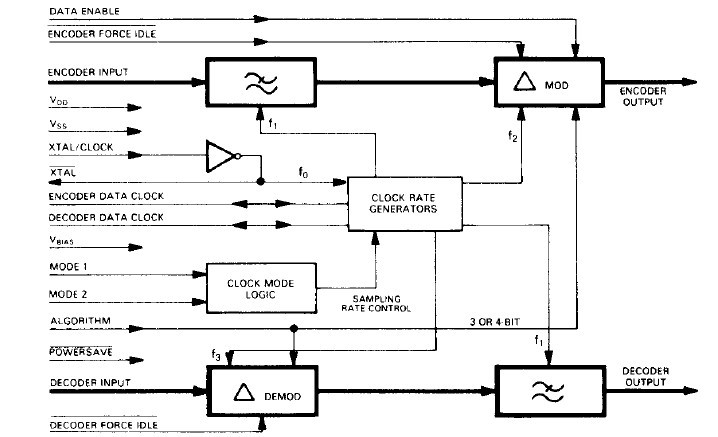 TPS7233QD diagram