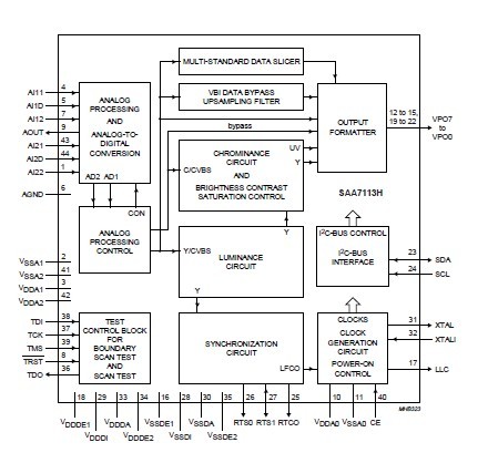 SAA7113H block diagram