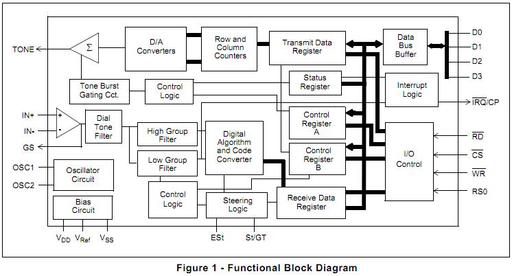 MT8888CS block diagram