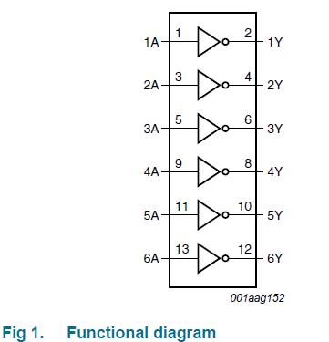 HEF4069UBP diagram