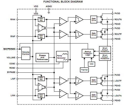TPA2008D2PWPR functional block diagram