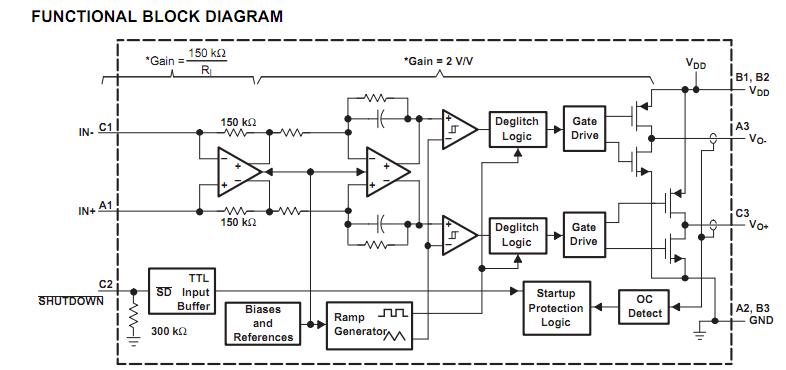TPA2031D1YZFR functional block diagram