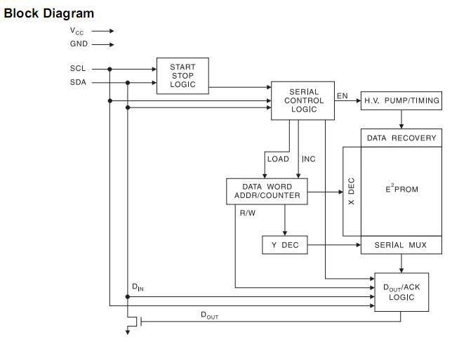 24C01JI block diagram
