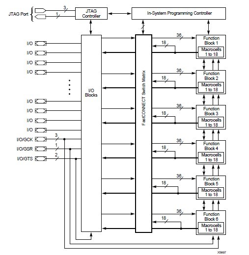 XC95108-10TQ100C diagram