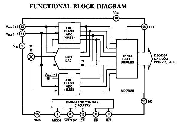 AD7820BQ block diagram