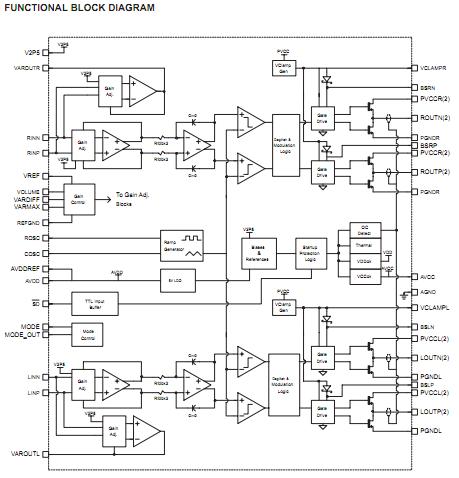 TPA3002D2PHP functional block diagram