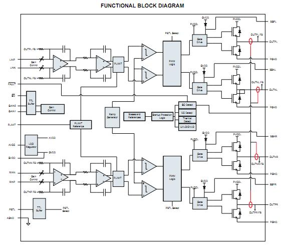 TPA3113D2PWPR functional block diagram