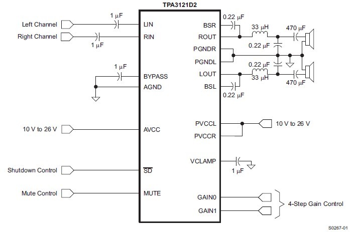 TPA3121D2PWPR  typical application diagram