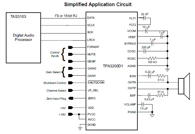 TPA3200D1DCPR simplified application circuit