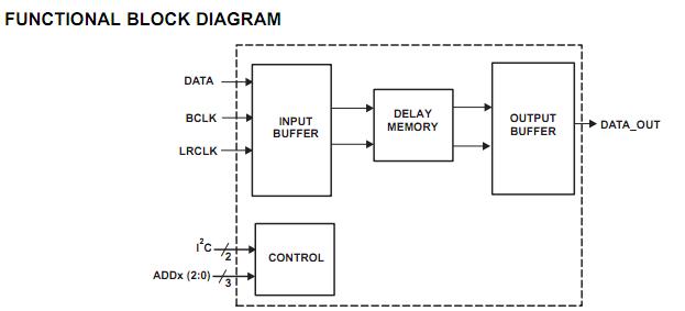 TPA5050RSAR functional block diagram