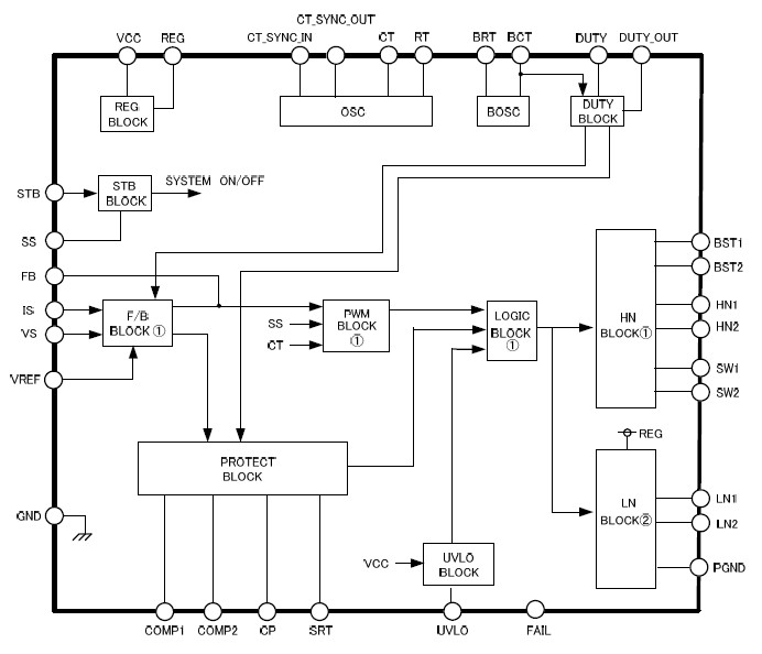 BD9897FS-E2 block diagram