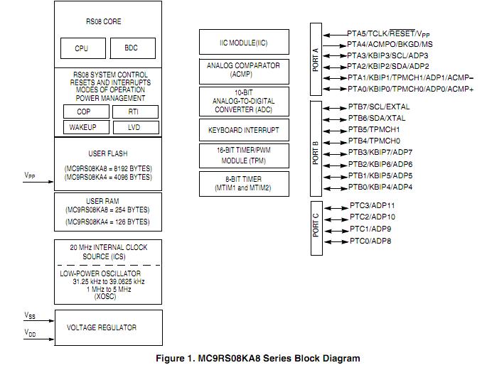 MC9RS08KA4CWJ block diagram