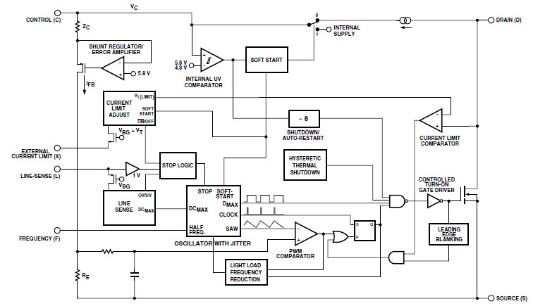 TOP244YN block diagram