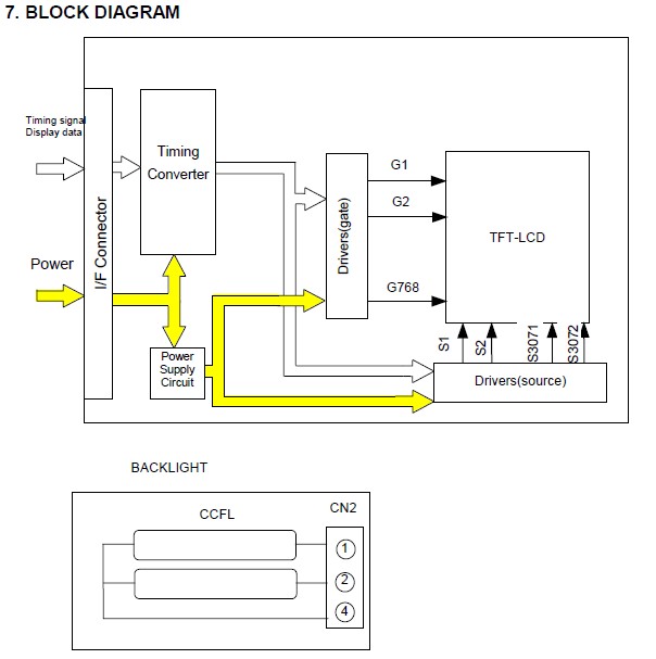 AA121XH03 block diagram
