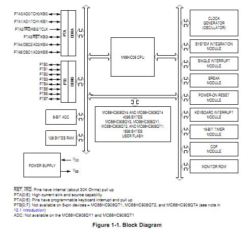 MCHC908QT1CDWE block diagram