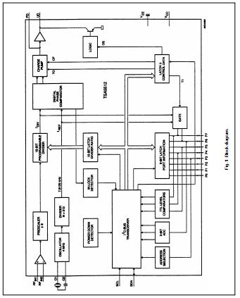 TSA5512T block diagram