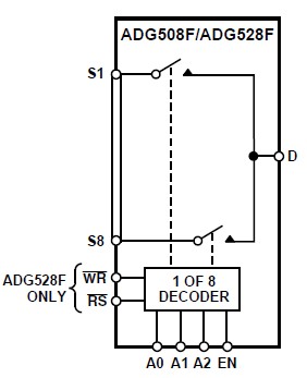 ADG508FBRNZ-REEL7 block diagram