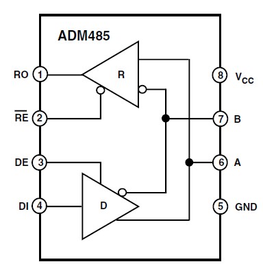 ADM485ARZ-REEL block diagram
