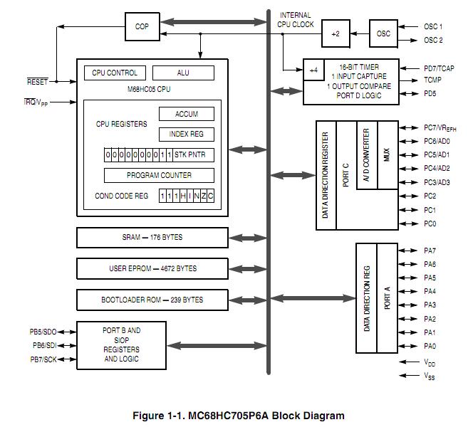 MC705P6ACDWE block diagram