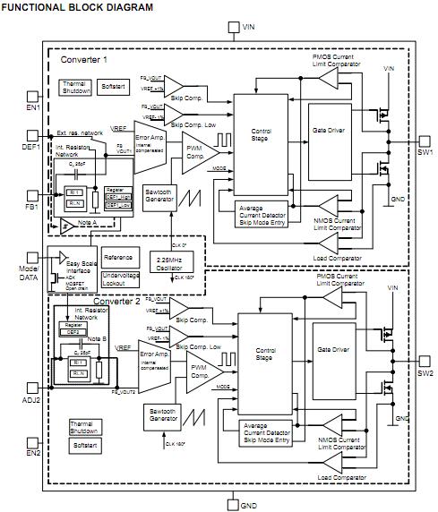 TPS62420DRCR functional block diagram