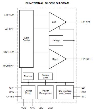 TPA6130A2RTJR functional block diagram