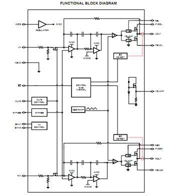 TPA3125D2N functional block diagram