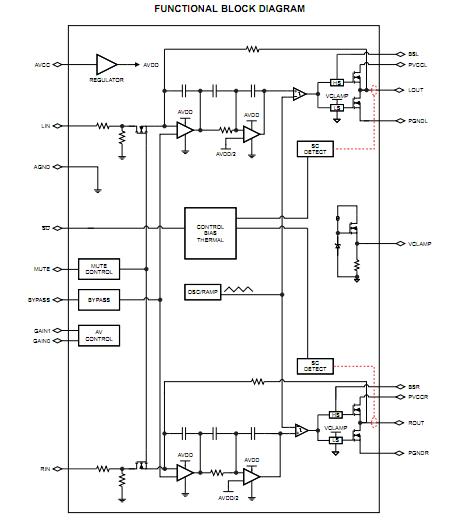 TPA3124D2PWPR functional block diagram