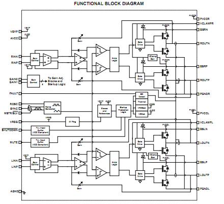 TPA3101D2PHPR functional block diagram
