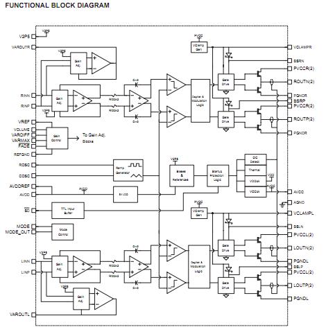TPA3004D2PHPR functional block diagram