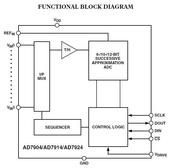 AD790SQ functional block diagram
