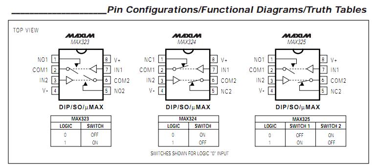 MAX3232ECAE pin configuration