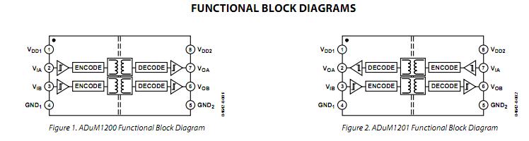 ADUM1201CRZ-RL7 functional block diagram