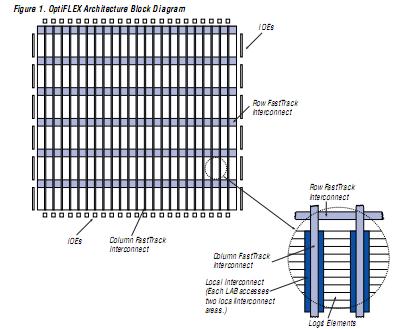 EPF6010ATC100-3N block diagram