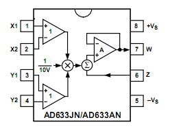 AD633JN pin configuration