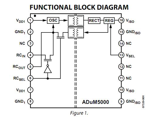 ADUM5000ARWZ functional block diagram