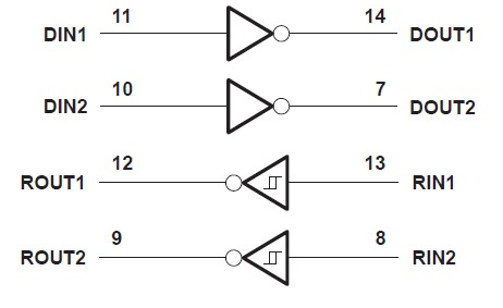 MAX3232CDBR logic diagram