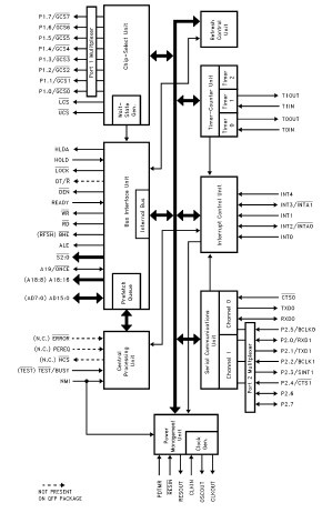 ES80C186EB20 block diagram