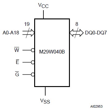 M29W040B-90K6 logic diagram