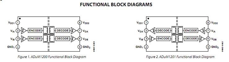 ADUM1201ARZ-RL7 functional block diagram