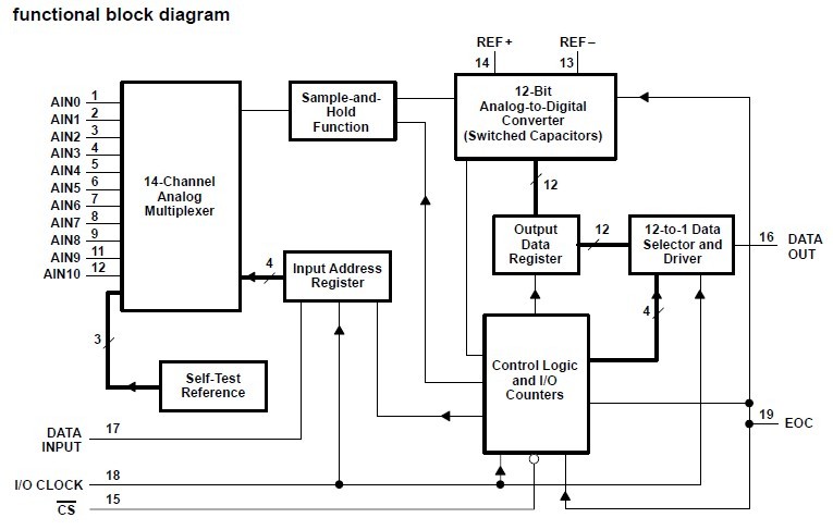 mc9s12db128bcpv functional block diagram