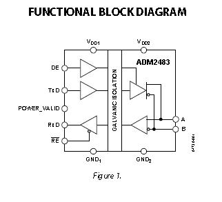 ADM2483BRWZ functional block diagram