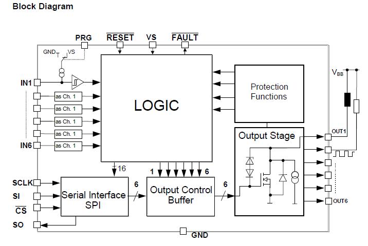 TLE6232GP block diagram