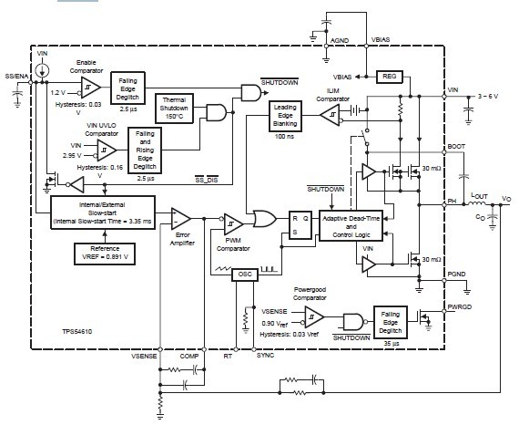 TPS54610PWPG4 block diagram