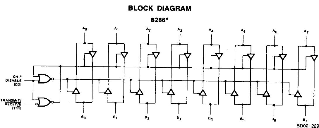 P8286 block diagram