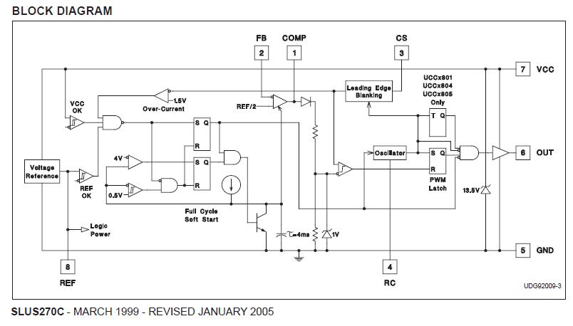 UCC3802 block diagram