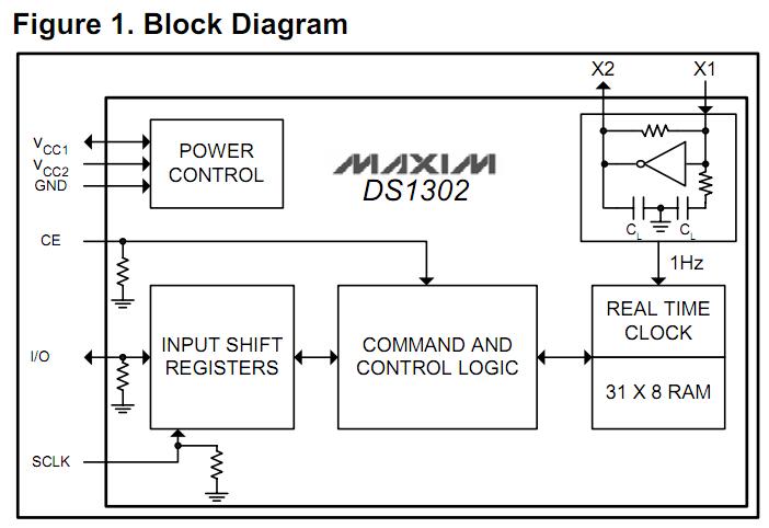 DS1302ZN+T&R block diagram