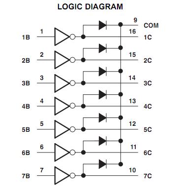 ULN2004A logic diagram