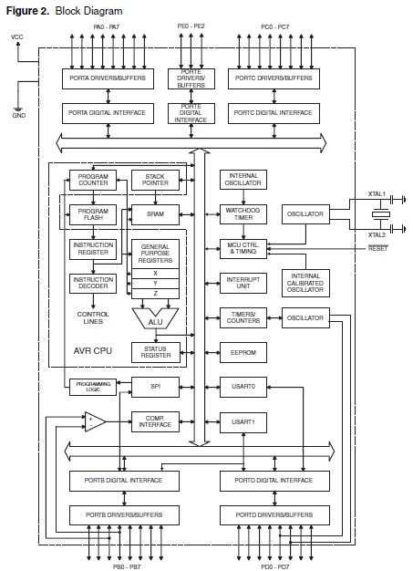 ATMEGA162-16AU block diagram